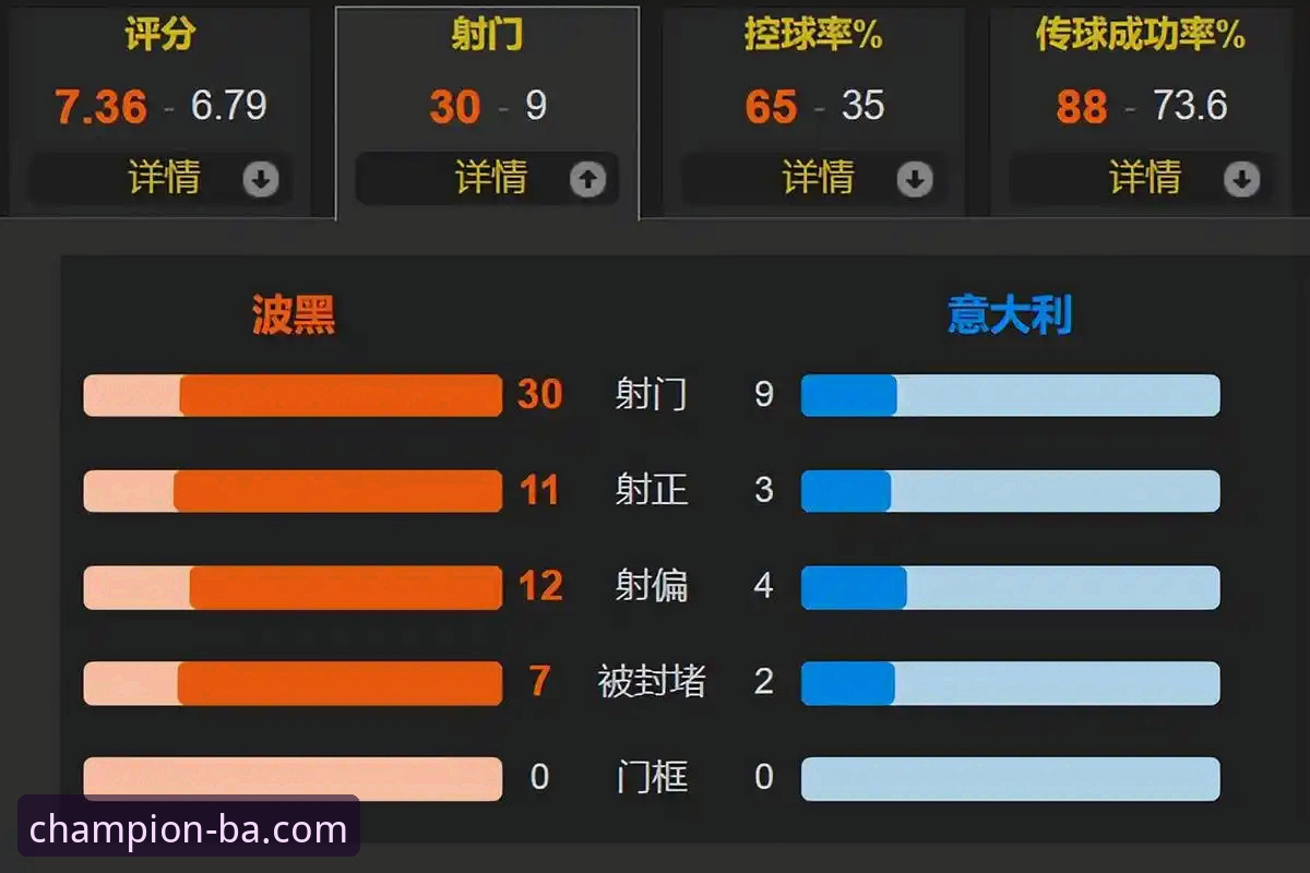博澳体育官方网站下载最新版 意大利点球出局详解——波黑创造历史背后的竞彩启示